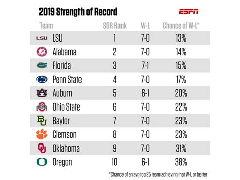 ncaa results football|ncaa football results 2021.